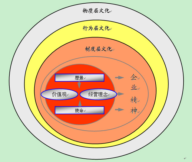 文化架構(gòu)