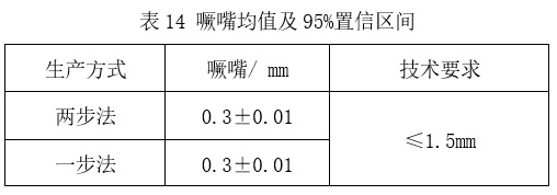 預(yù)精焊工藝優(yōu)勢(shì)總結(jié)